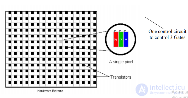 LCD Repair Guide