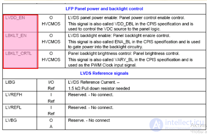 LCD Repair Guide