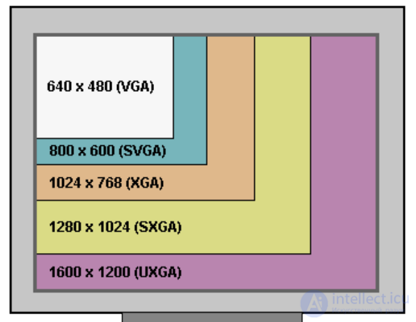 LCD Repair Guide