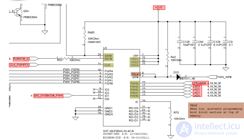 BIOS Repair Guide