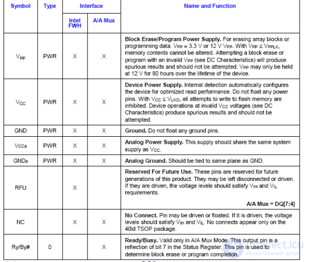 BIOS Repair Guide