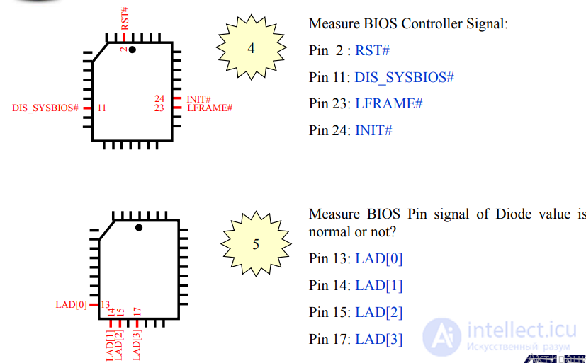 BIOS Repair Guide