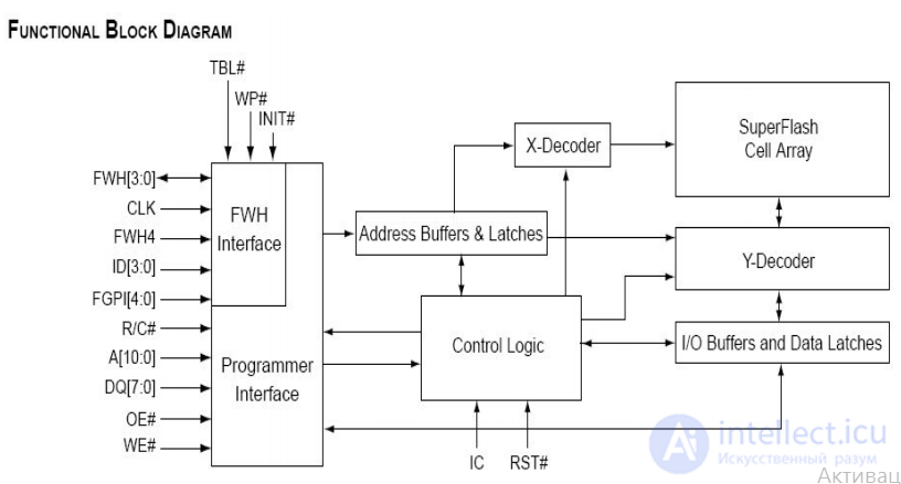 BIOS Repair Guide