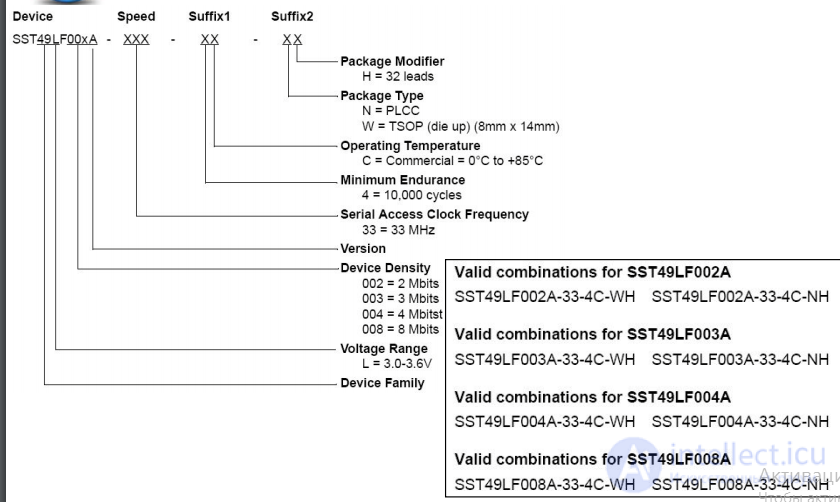 BIOS Repair Guide