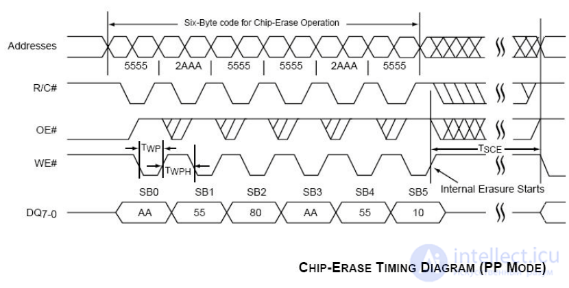 BIOS Repair Guide