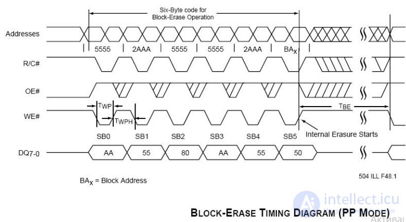 BIOS Repair Guide