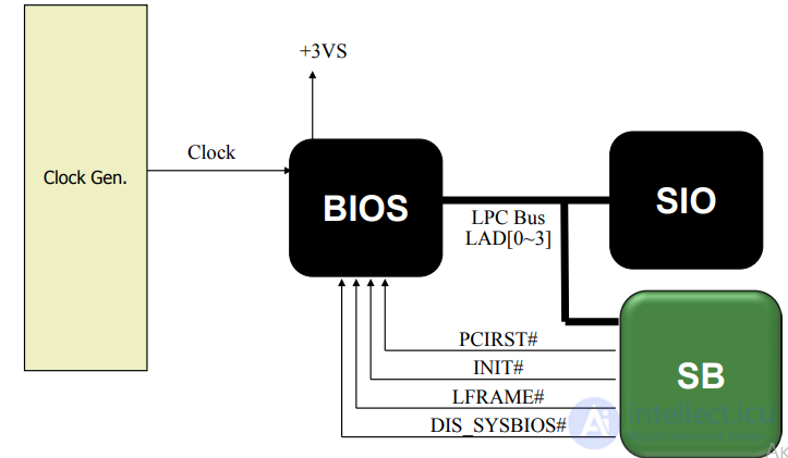 BIOS Repair Guide