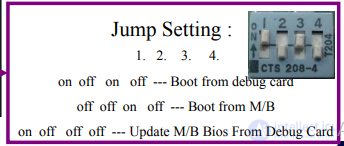 BIOS Repair Guide