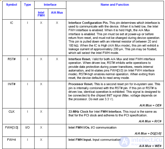 BIOS Repair Guide