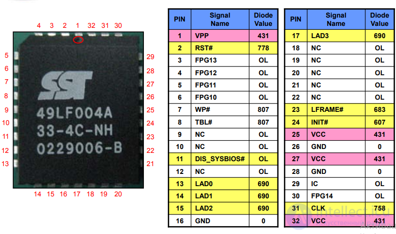 BIOS Repair Guide