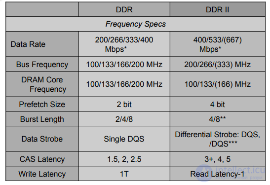 MEMORY Repair Guide