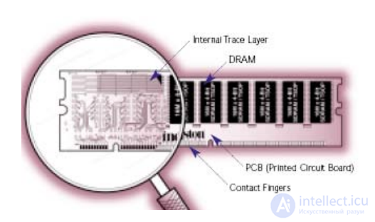 MEMORY Repair Guide