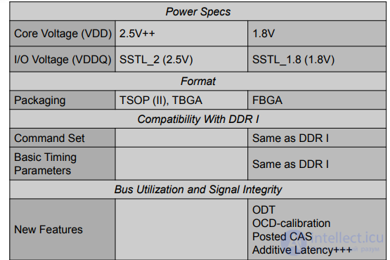 MEMORY Repair Guide