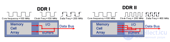 MEMORY Repair Guide