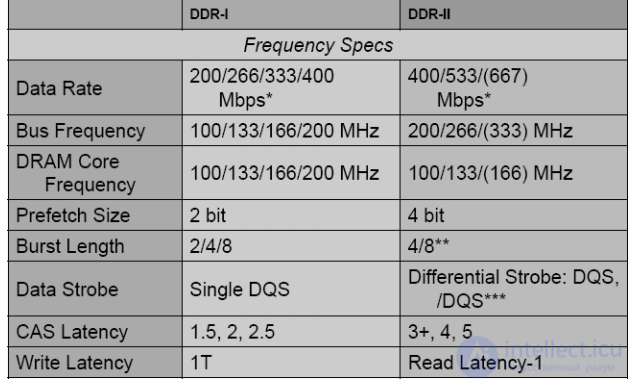 MEMORY Repair Guide