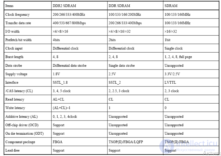 MEMORY Repair Guide