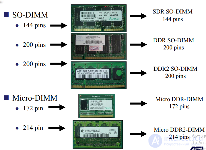 MEMORY Repair Guide