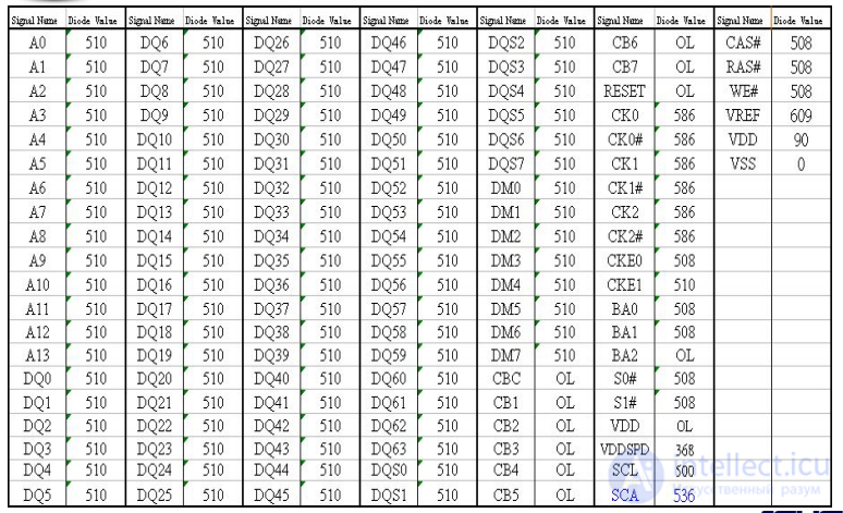 MEMORY Repair Guide