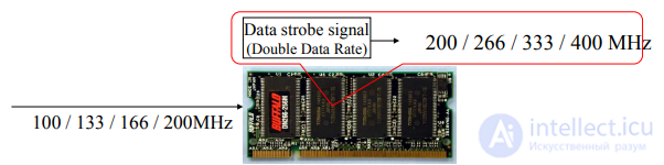 MEMORY Repair Guide