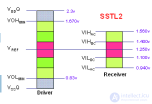 MEMORY Repair Guide