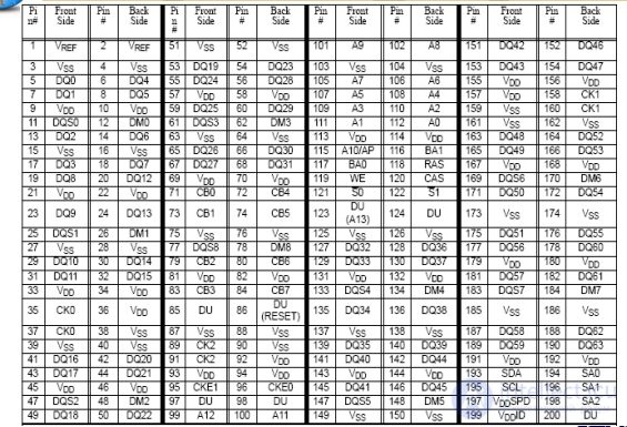 MEMORY Repair Guide