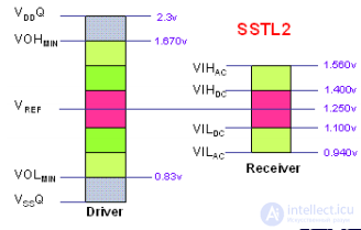 MEMORY Repair Guide