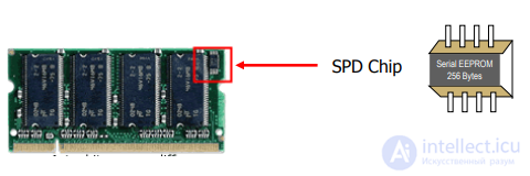 MEMORY Repair Guide