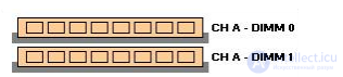 MEMORY Repair Guide