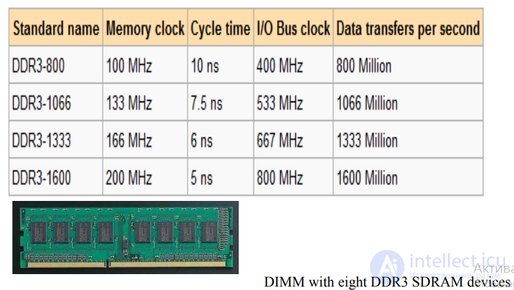 MEMORY Repair Guide