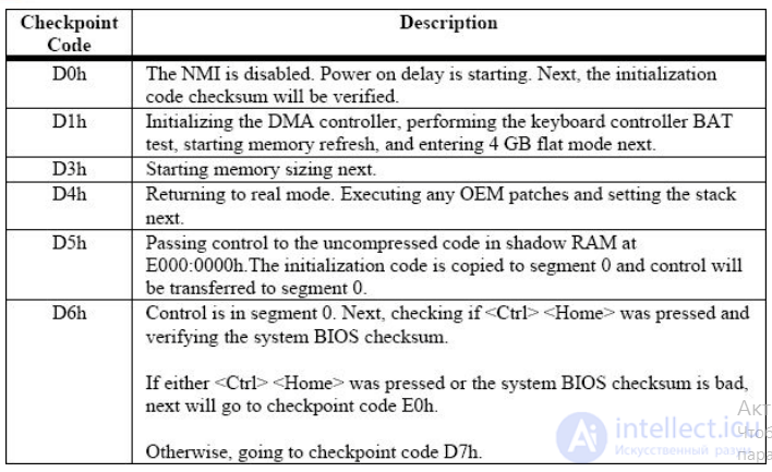 POST CODE Repair Guide