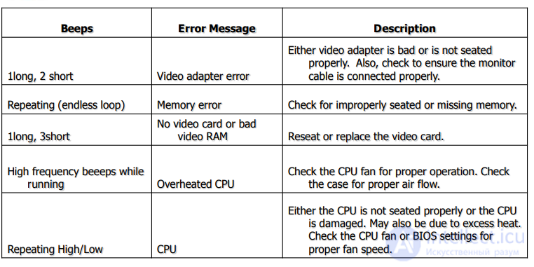 POST CODE Repair Guide