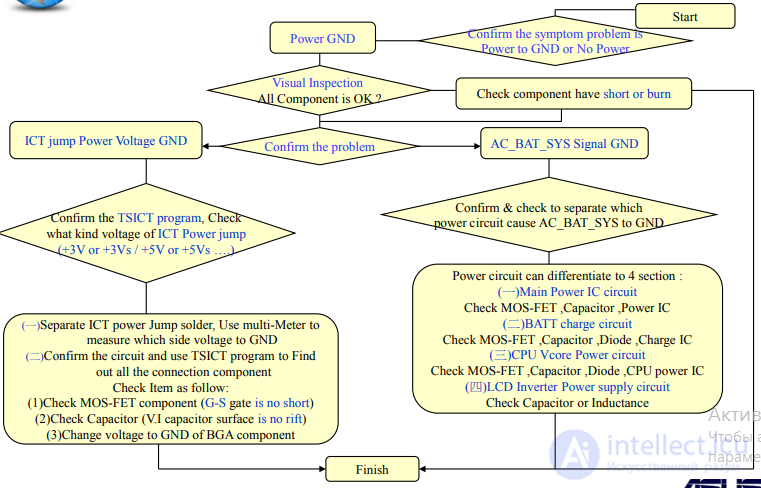 POWER Repair Guide