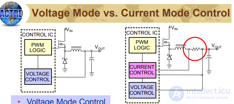 POWER Repair Guide