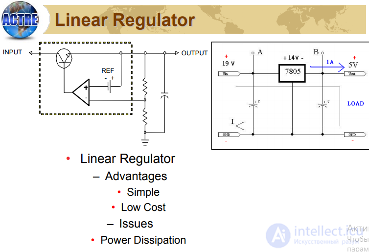 POWER Repair Guide