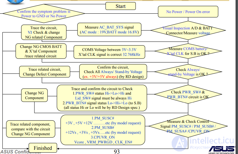 POWER Repair Guide