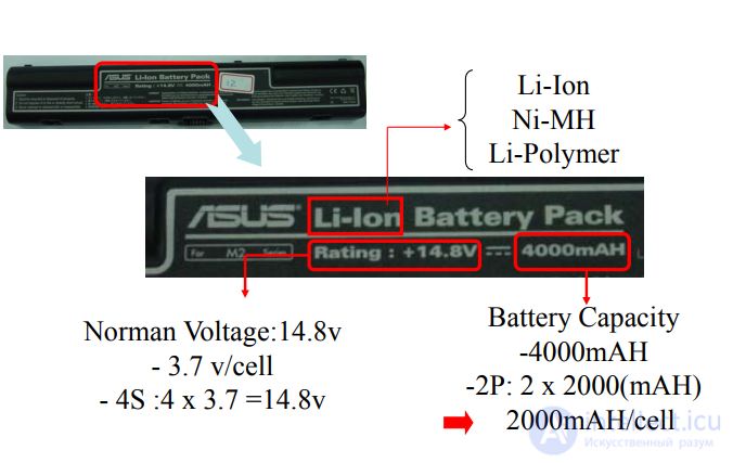 CHARGE Repair Guide - battery power circuits on a laptop