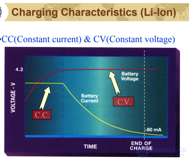 CHARGE Repair Guide - battery power circuits on a laptop