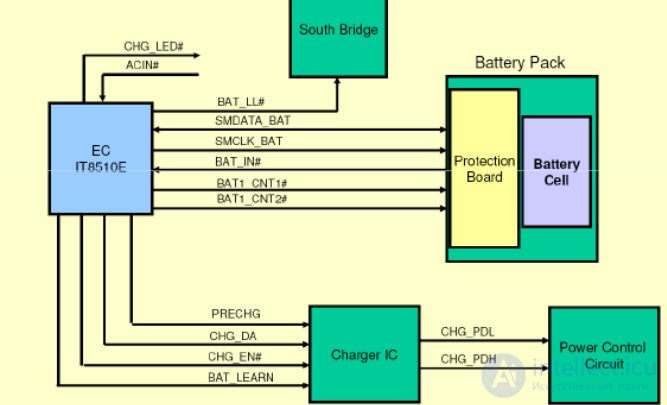 CHARGE Repair Guide - battery power circuits on a laptop