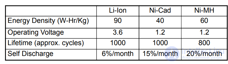 CHARGE Repair Guide - battery power circuits on a laptop