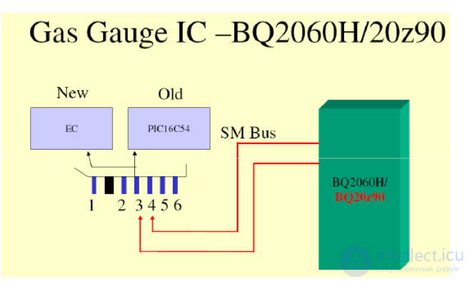 CHARGE Repair Guide - battery power circuits on a laptop