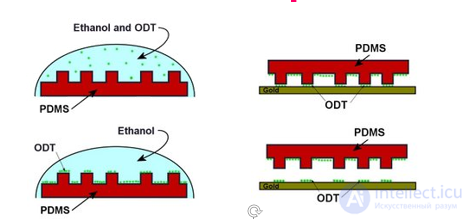 Atomic Nanolithography, Nanoimprint lithography Replication of nanostructures, Nanoprint lithography