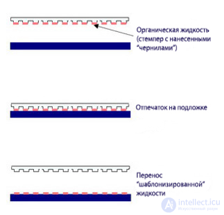 Atomic Nanolithography, Nanoimprint lithography Replication of nanostructures, Nanoprint lithography