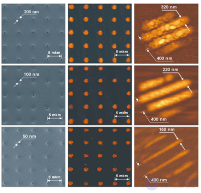 Atomic Nanolithography, Nanoimprint lithography Replication of nanostructures, Nanoprint lithography