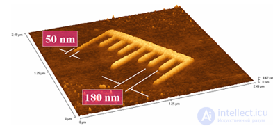 Atomic Nanolithography, Nanoimprint lithography Replication of nanostructures, Nanoprint lithography