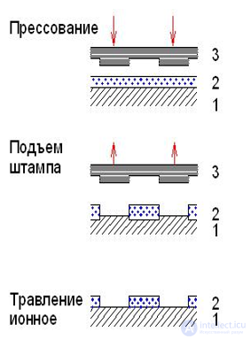 Atomic Nanolithography, Nanoimprint lithography Replication of nanostructures, Nanoprint lithography