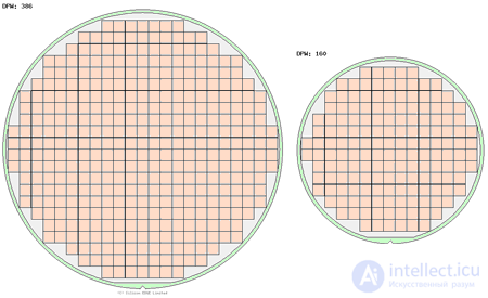 Sizes of silicon wafers for chip manufacturing