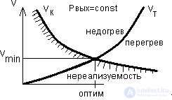   Indicators of secondary power sources 