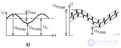   Indicators of secondary power sources 