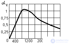   Indicators of secondary power sources 