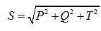   Indicators of secondary power sources 